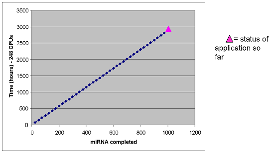 MiRs ProgressChart.png