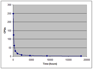 MiRs CPU usage.png