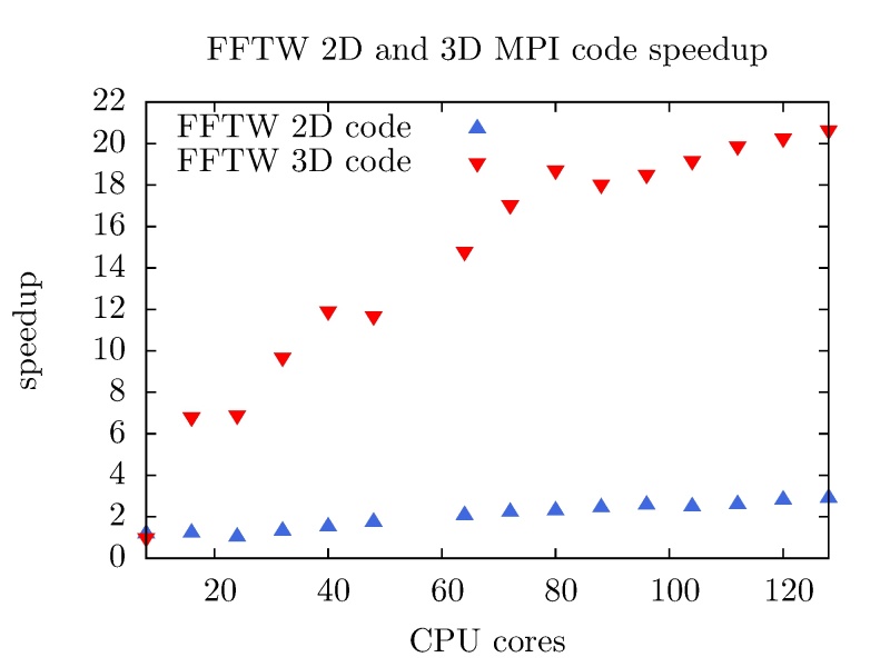 File:Fftw-mpi.jpg