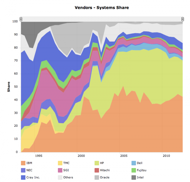 File:Hpc vendors.png