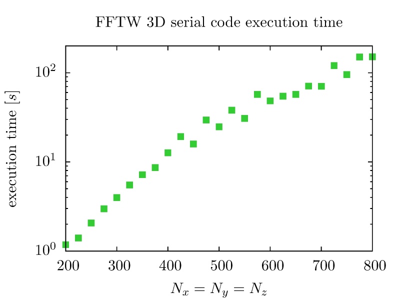 File:Fftw-3d-ser.jpg