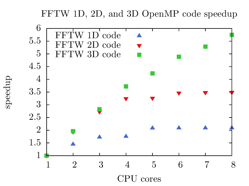 File:Fftw-omp-123.jpg