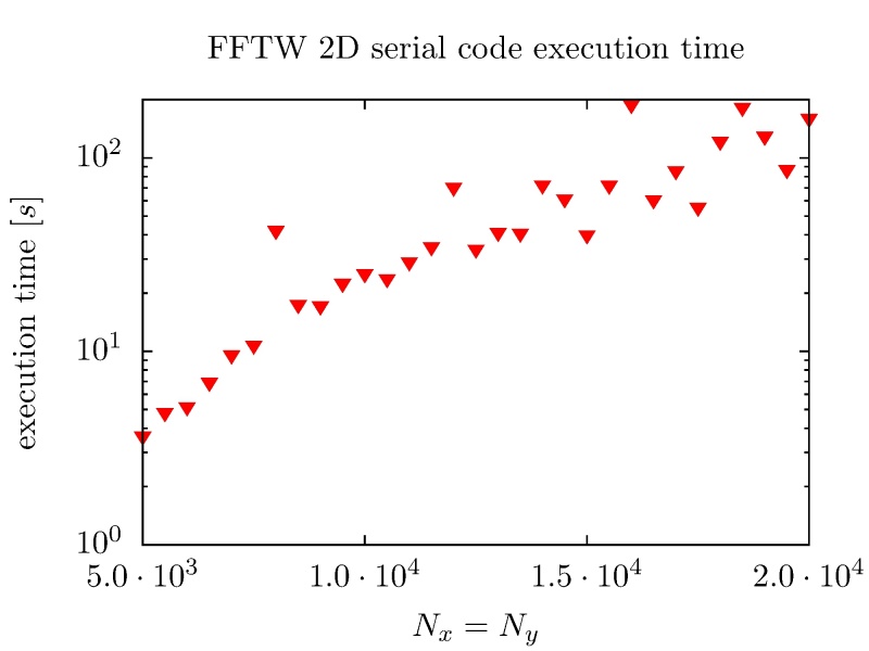 File:Fftw-2d-ser.jpg